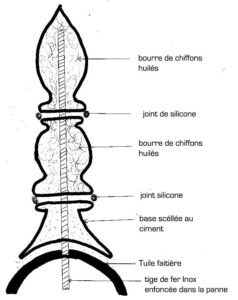 Schéma d'explication de la pose d'un épi de faîtage